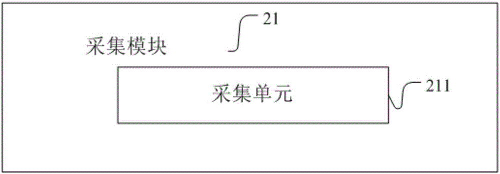 Method, system and terminal for predicting age characteristics based on decision tree model