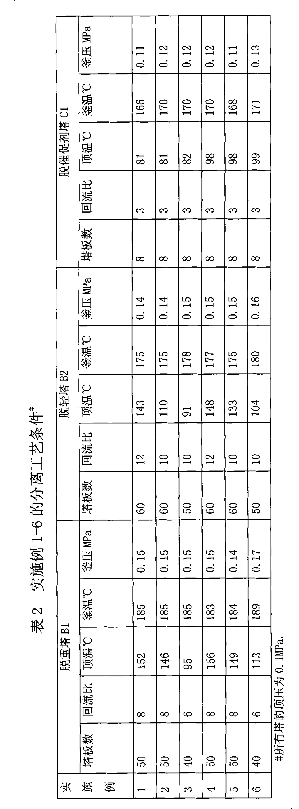 Method for separating mixture of m-ethyltoluene and p-ethyltoluene from C9 aromatics