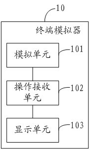 Remote terminal test method, system and proxy server