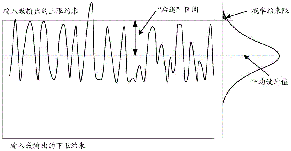 Integrated optimization method of continuous agitated vessel reaction process technology design and control