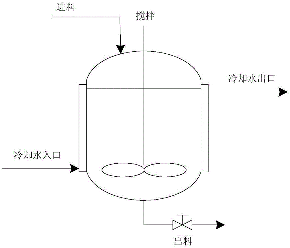 Integrated optimization method of continuous agitated vessel reaction process technology design and control