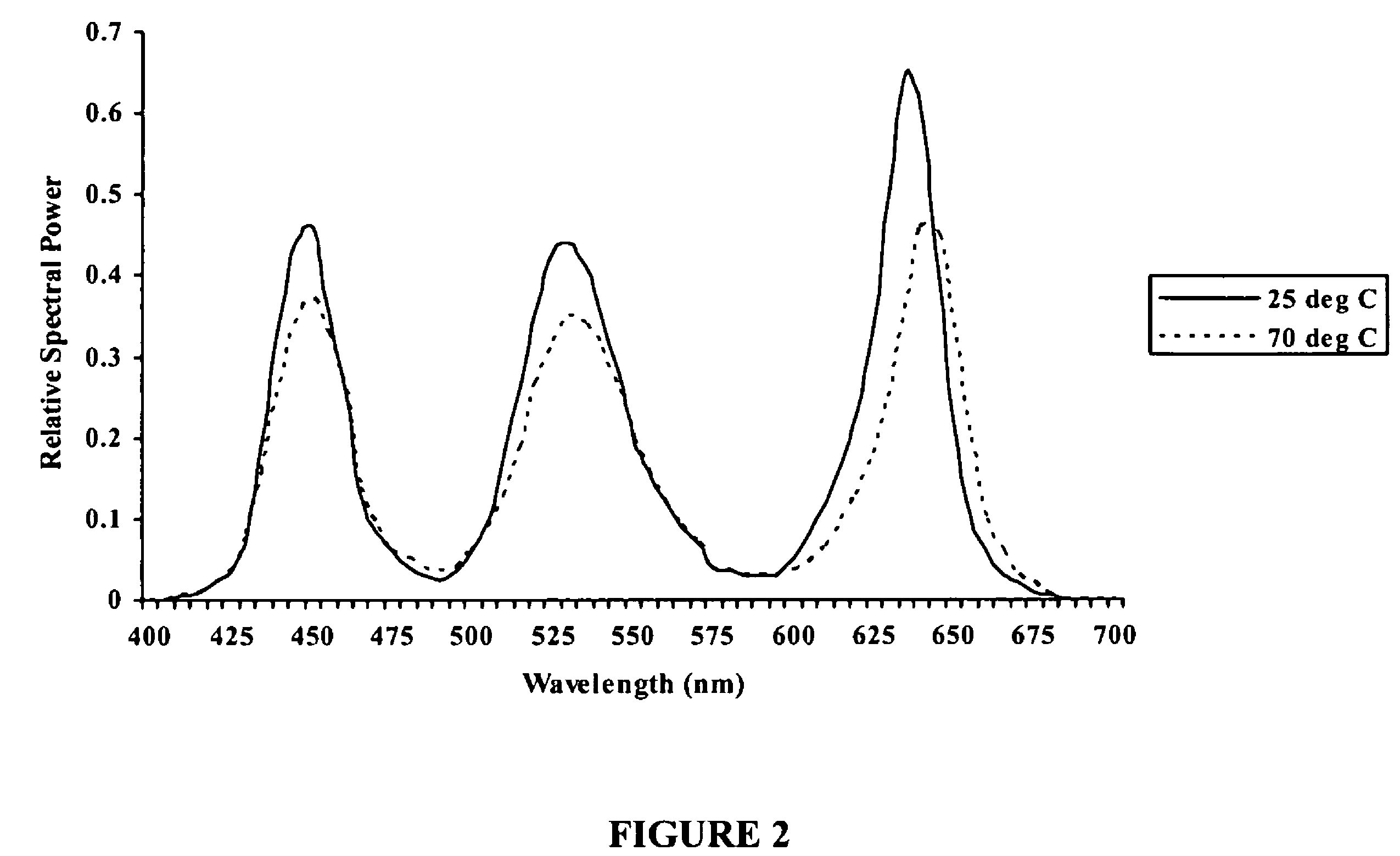 Luminaire control system and method