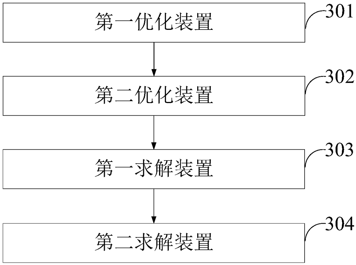 Microgrid capacity configuration and operation scheduling method and device