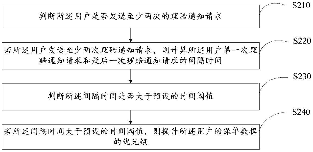 Notification method, device and equipment and readable storage medium