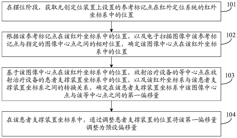 Positioning method, device, host computer and radiotherapy system