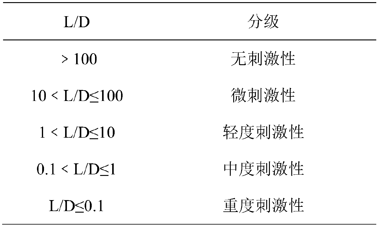 Private part skin-cleaning bath salt as well as preparation method and application thereof