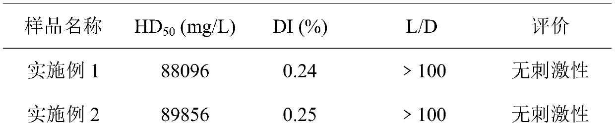 Private part skin-cleaning bath salt as well as preparation method and application thereof