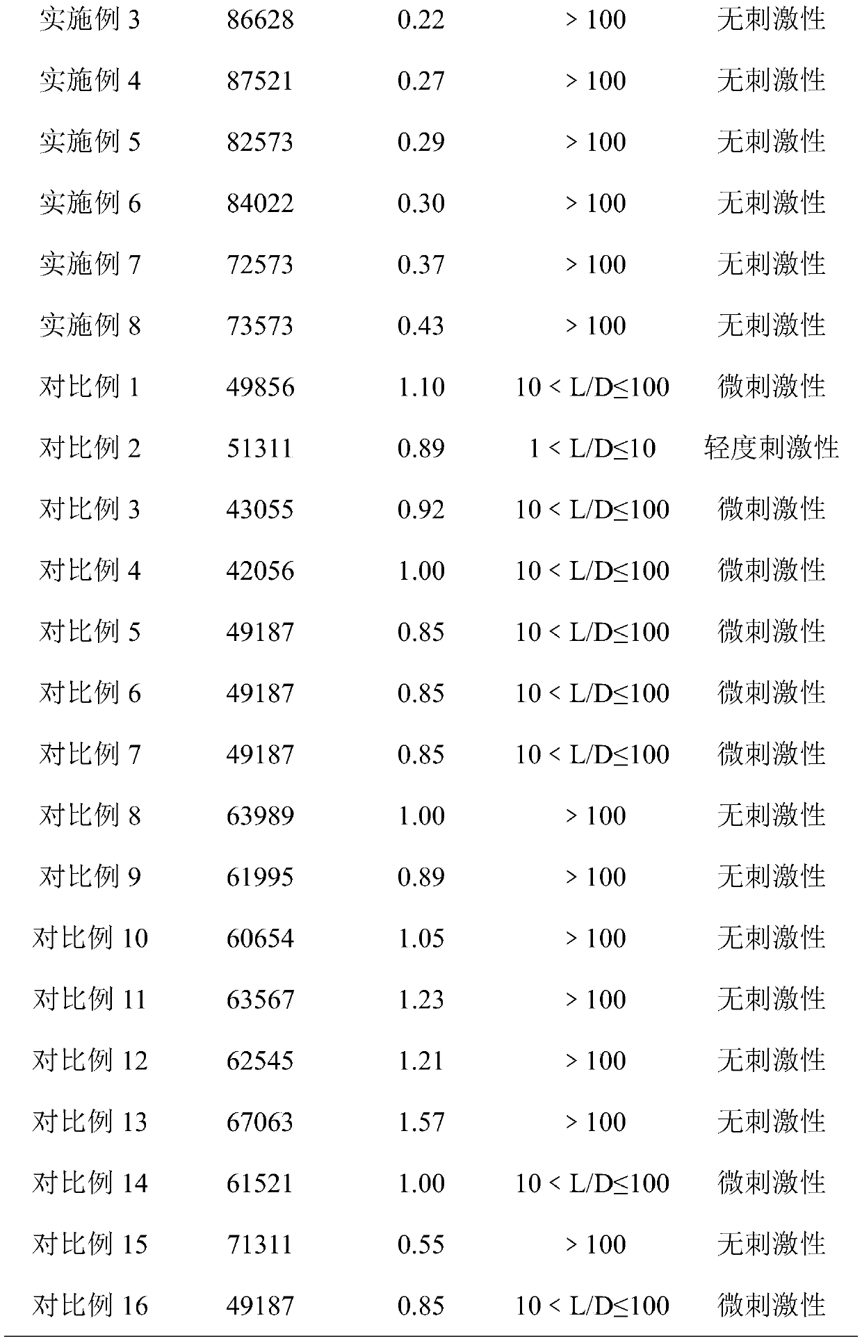 Private part skin-cleaning bath salt as well as preparation method and application thereof