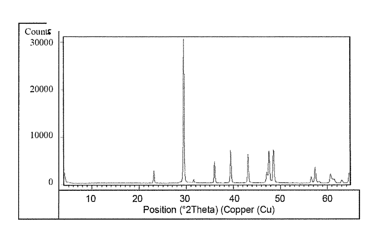 Tobacco product wrapping material with controlled burning properties