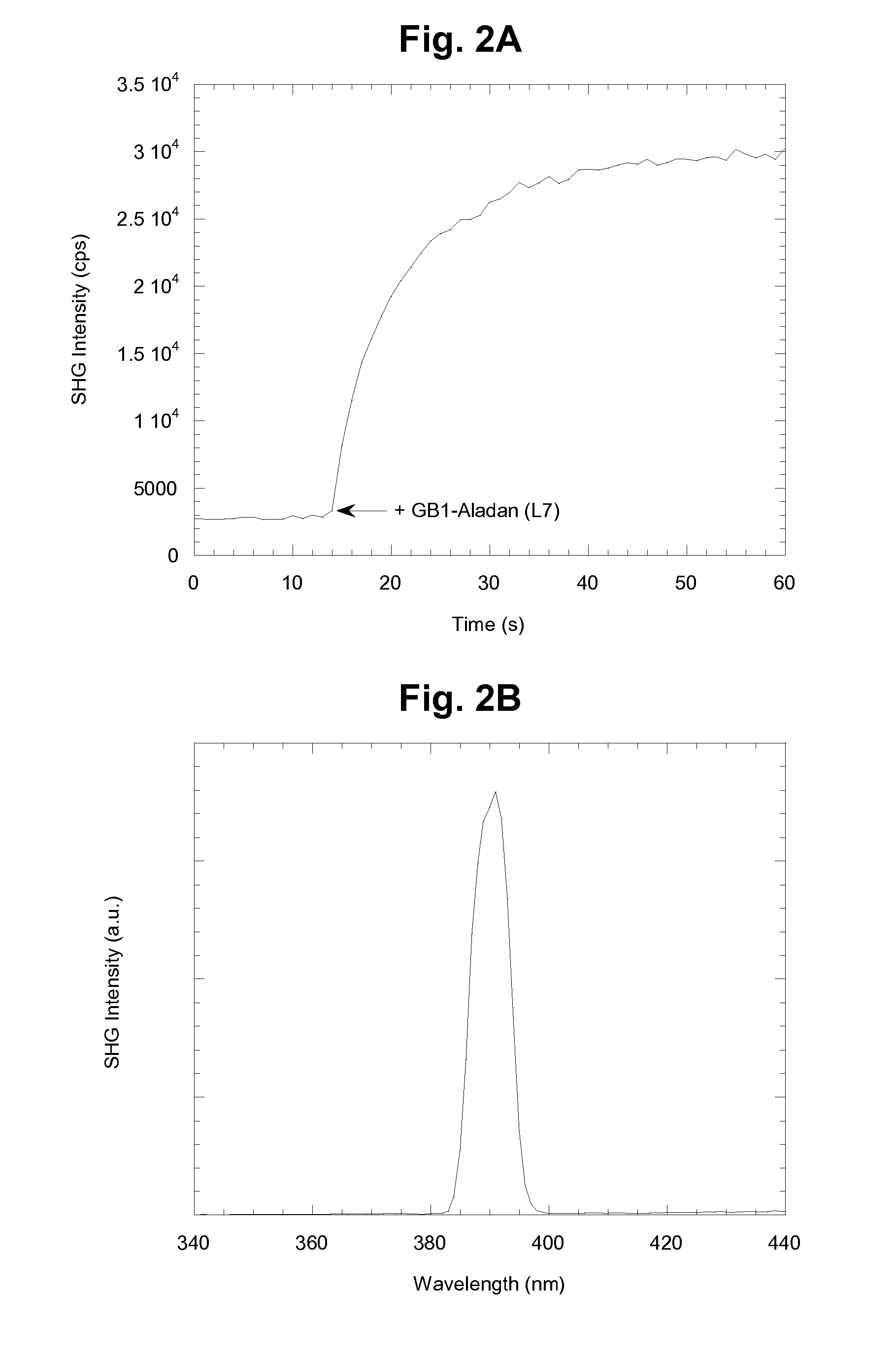 Nonlinear optical detection of molecules comprising an unnatural amino acid possessing a hyperpolarizability