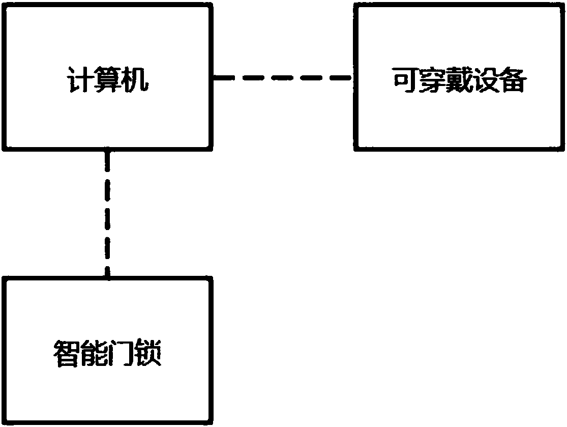 Violent mental disorder patient prevention system based on risk level judgment