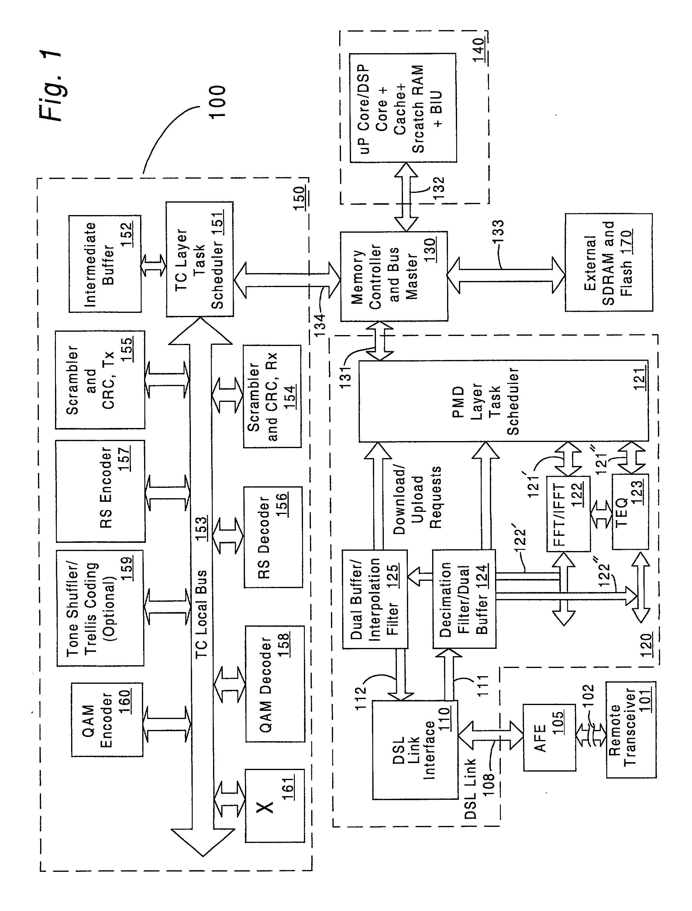 Data object architecture and method for xDSL ASIC processor