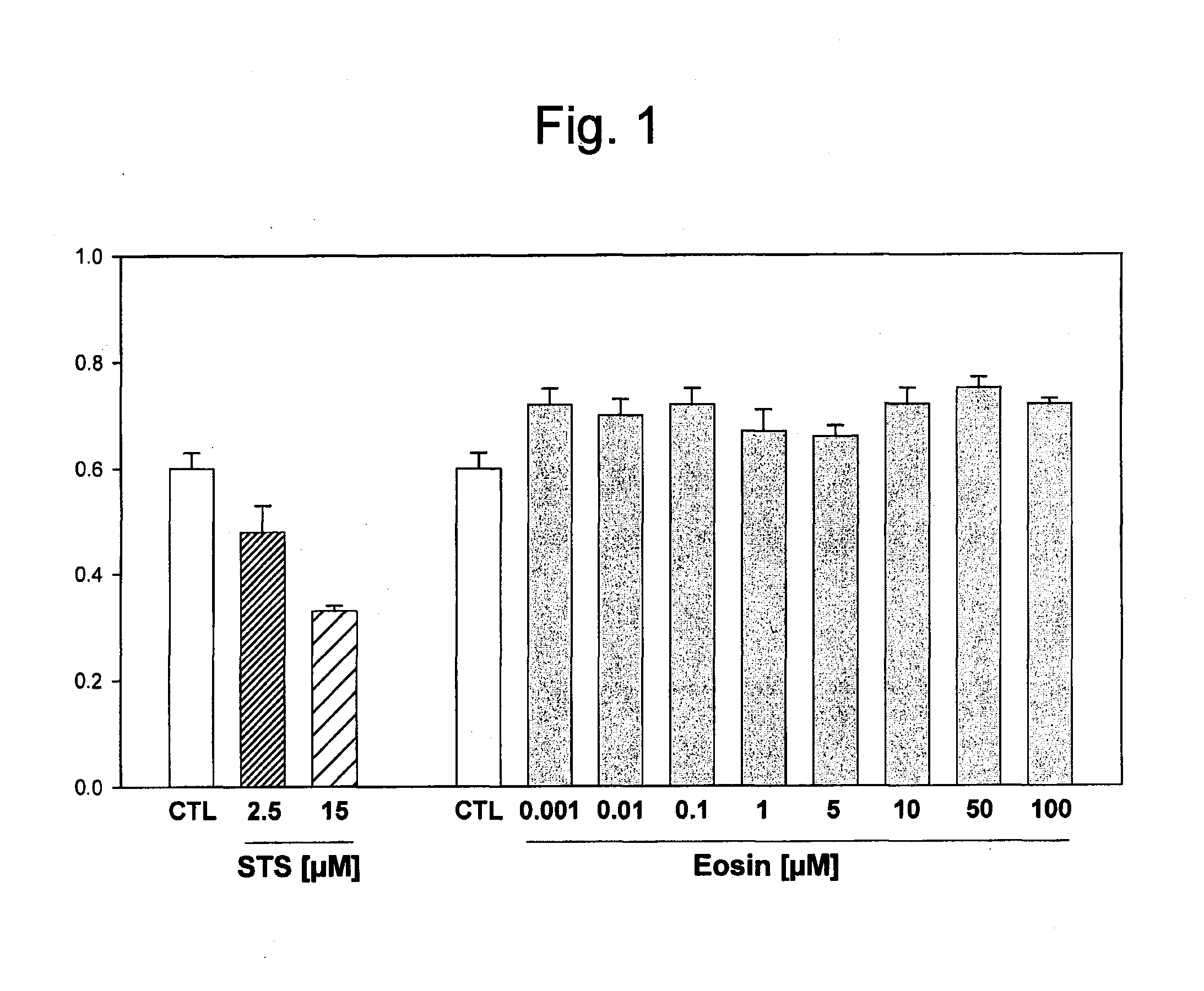 Oxidatitive photoactivated skin rejeuvenation composition comprising hyaluronic acid, glucosamine, or allantoin