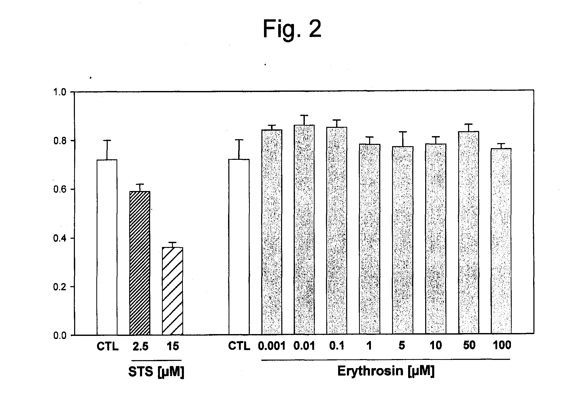 Oxidatitive photoactivated skin rejeuvenation composition comprising hyaluronic acid, glucosamine, or allantoin