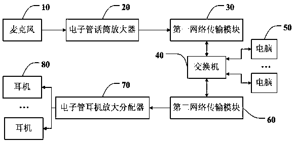 Shared recording control system and realization method