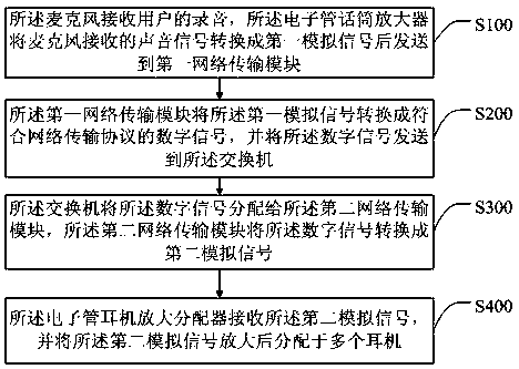 Shared recording control system and realization method