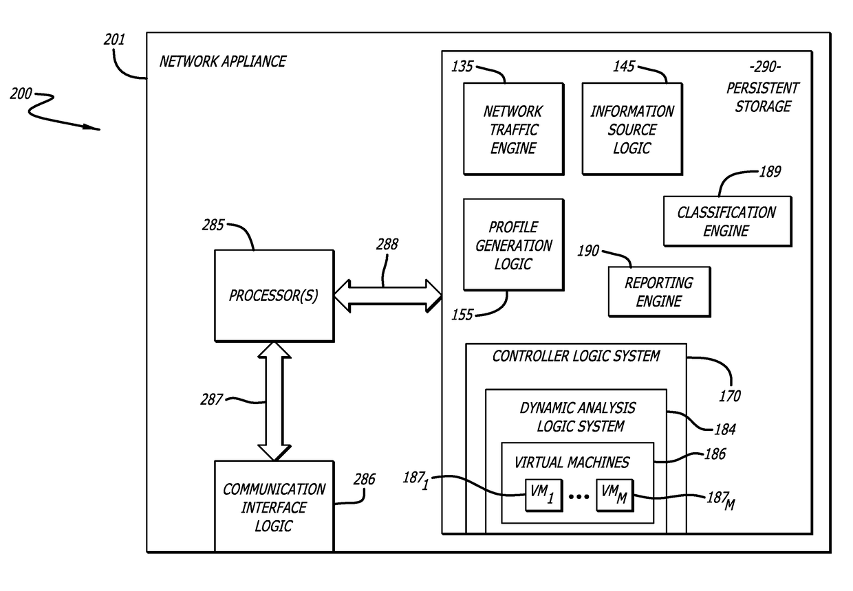 Susceptible environment detection system