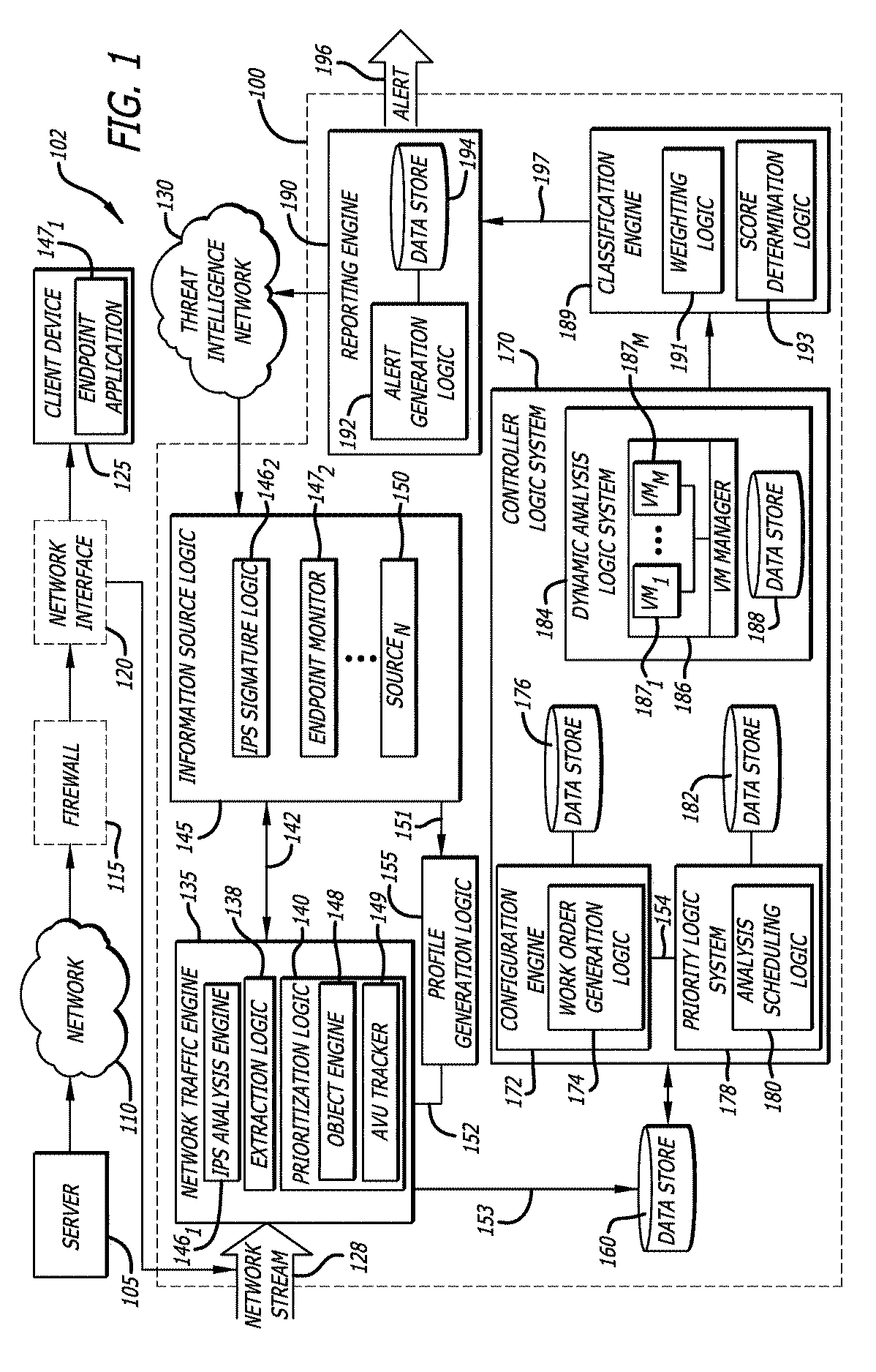 Susceptible environment detection system