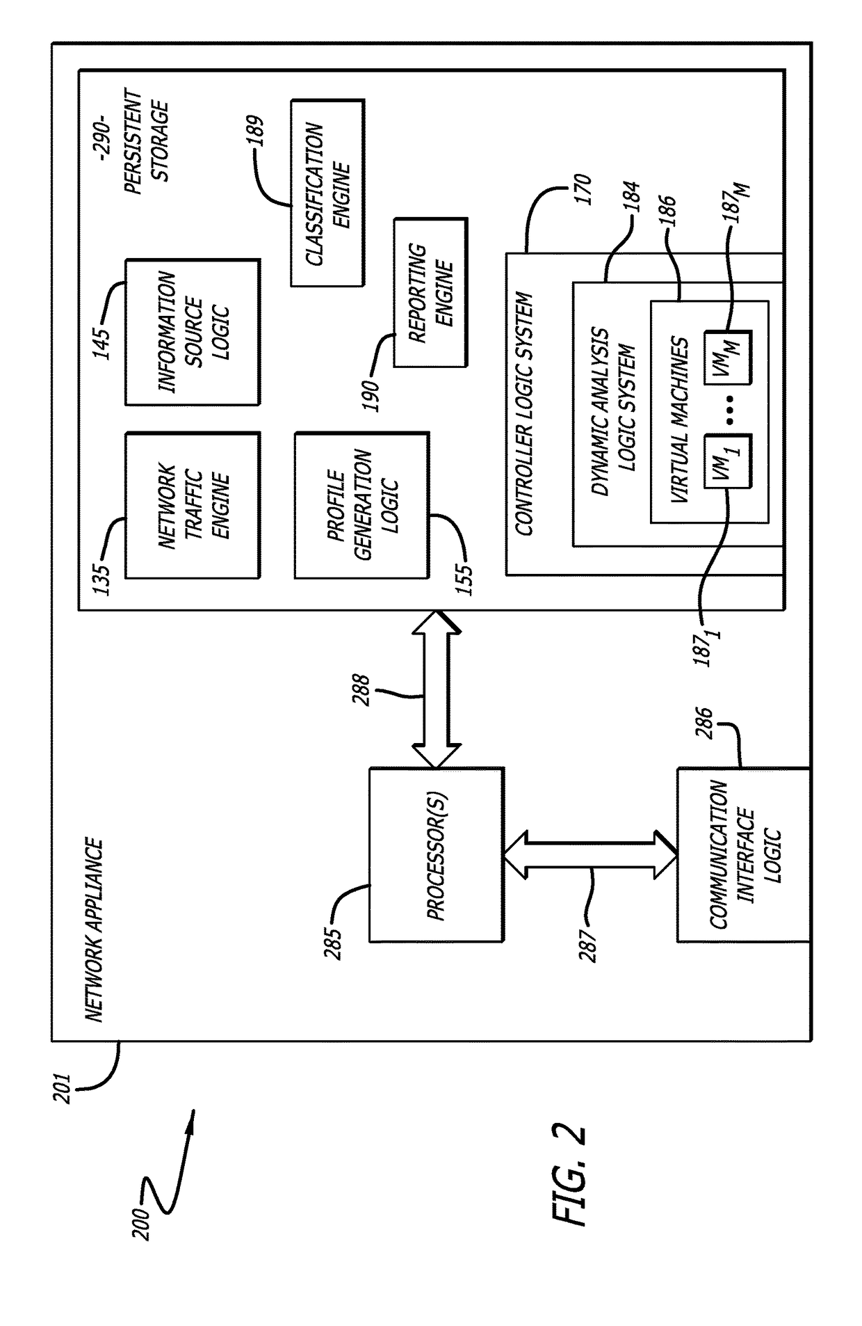 Susceptible environment detection system