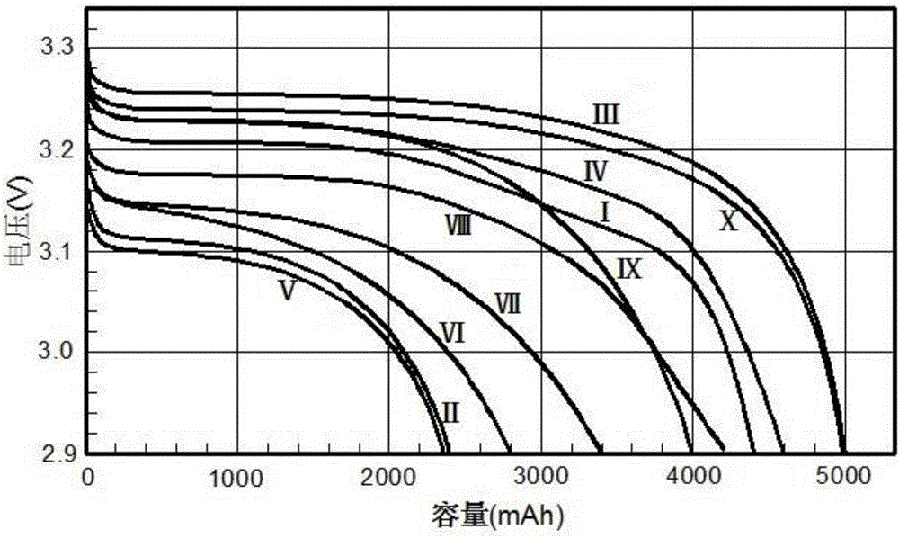 High-power pulse battery capacitor and preparation method thereof