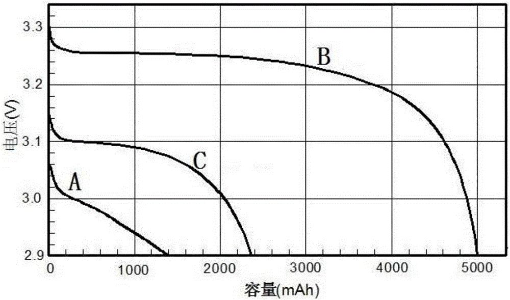 High-power pulse battery capacitor and preparation method thereof