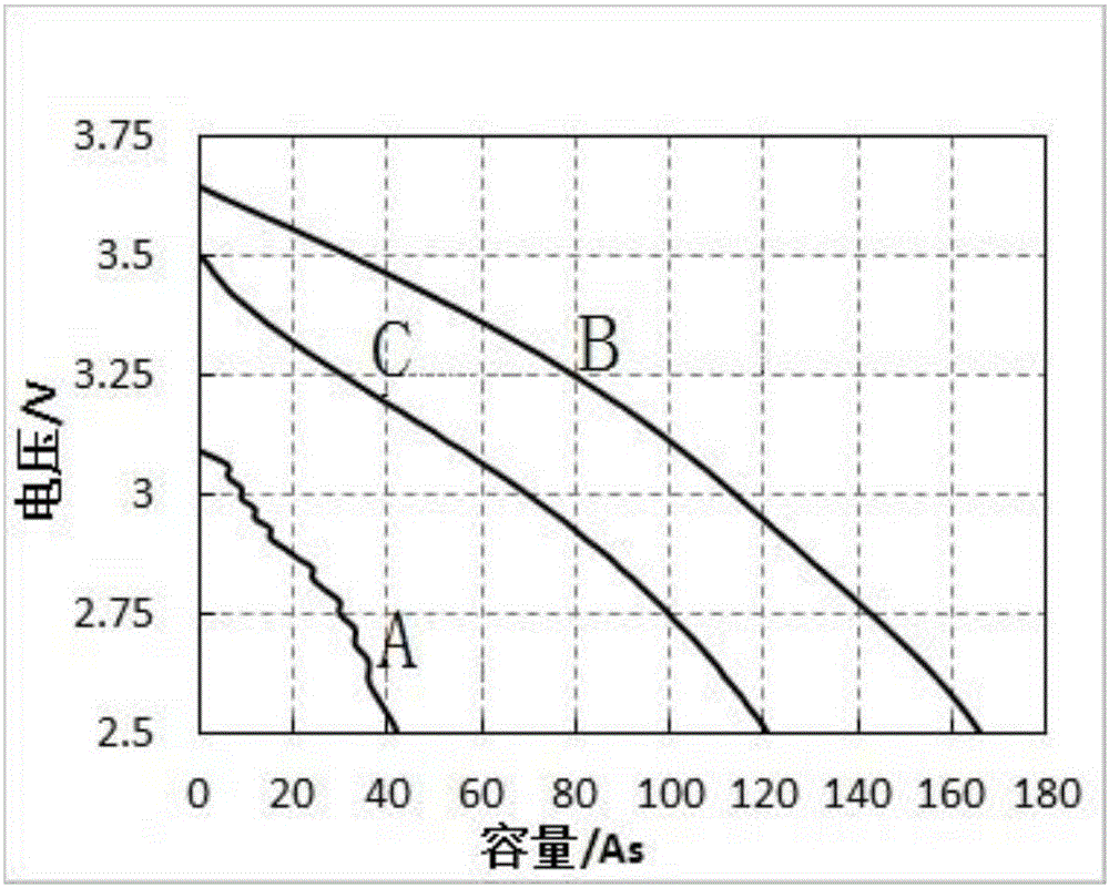 High-power pulse battery capacitor and preparation method thereof