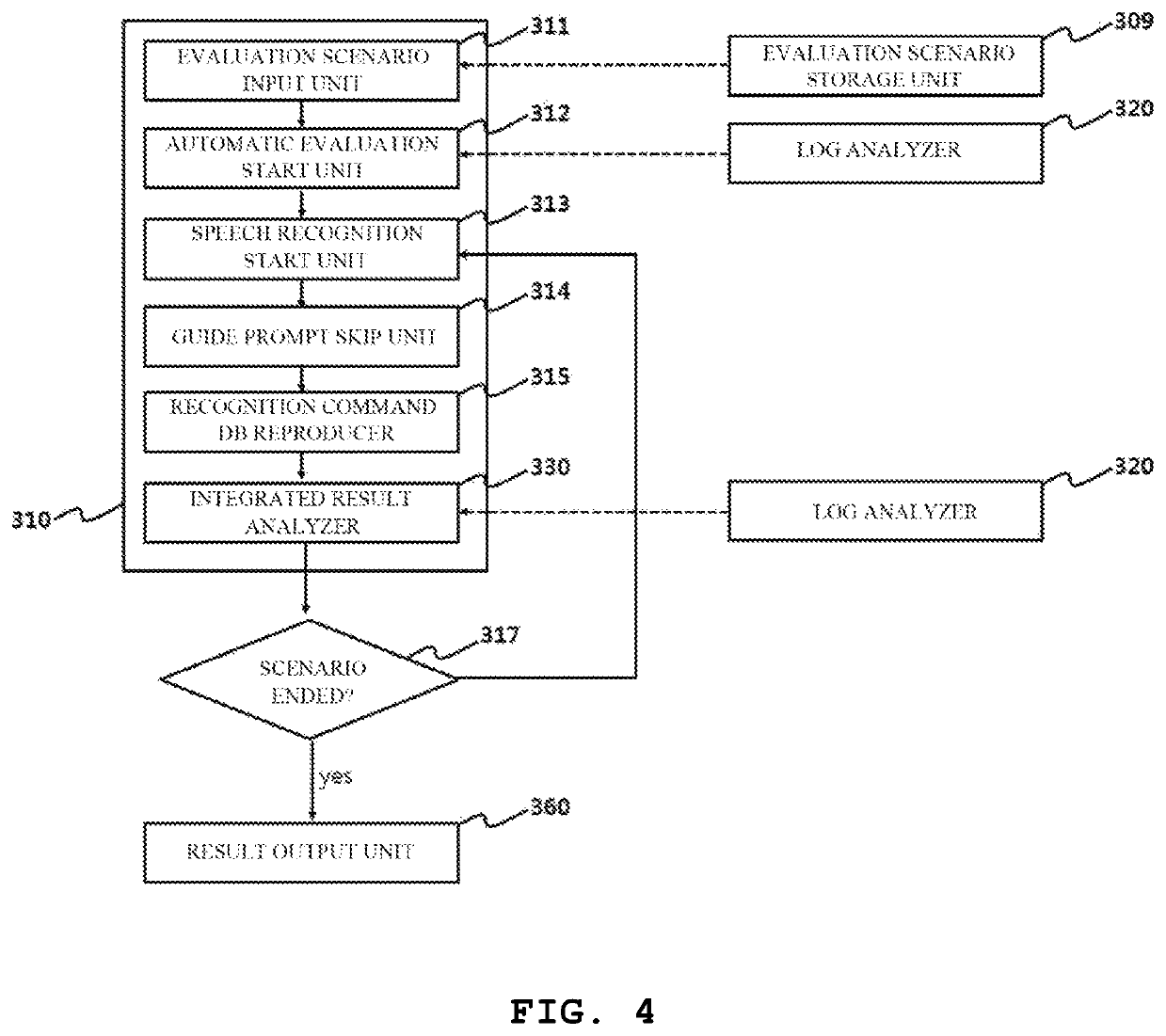 Automatic multi-performance evaluation system for hybrid speech recognition