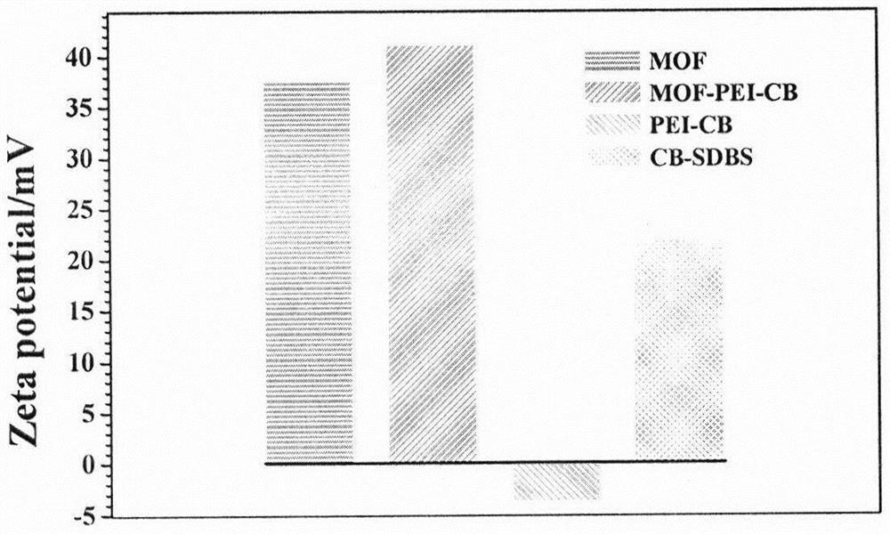 Evaporation-induced battery based on carbon material surface function modification