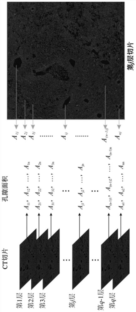 A Method of Calculating Soil Constitutive Value Using Graphical Parameters