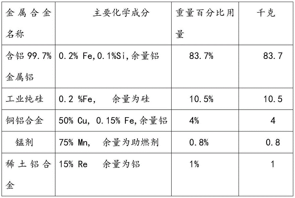 A kind of aluminum-silicon-copper rare earth alloy material for metal mold casting and its preparation method and application