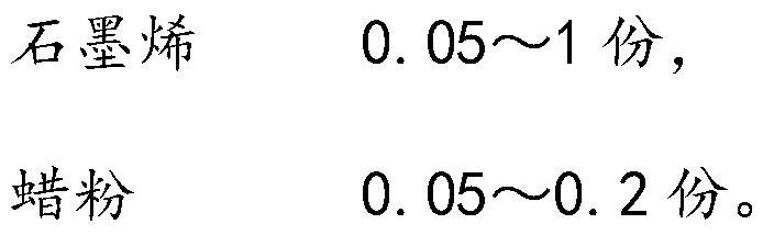 Graphene conductive powder coating and its preparation method and application method