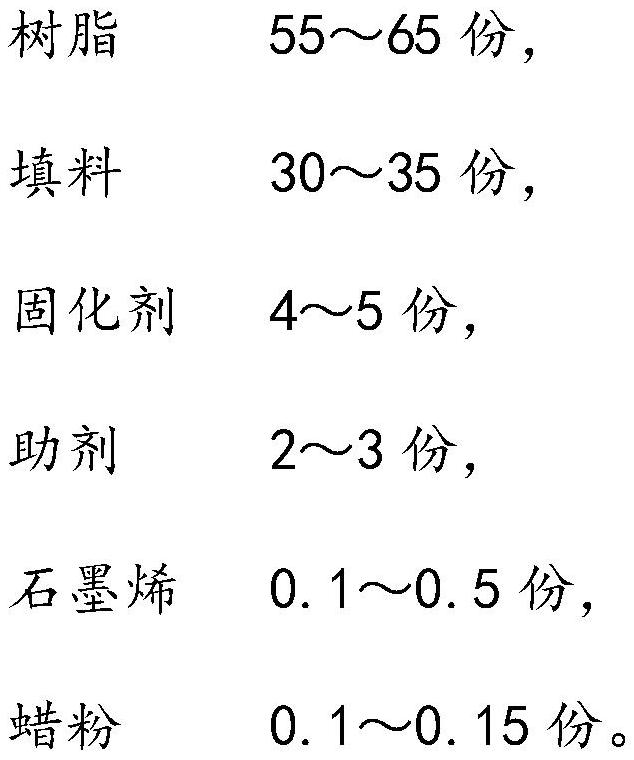 Graphene conductive powder coating and its preparation method and application method