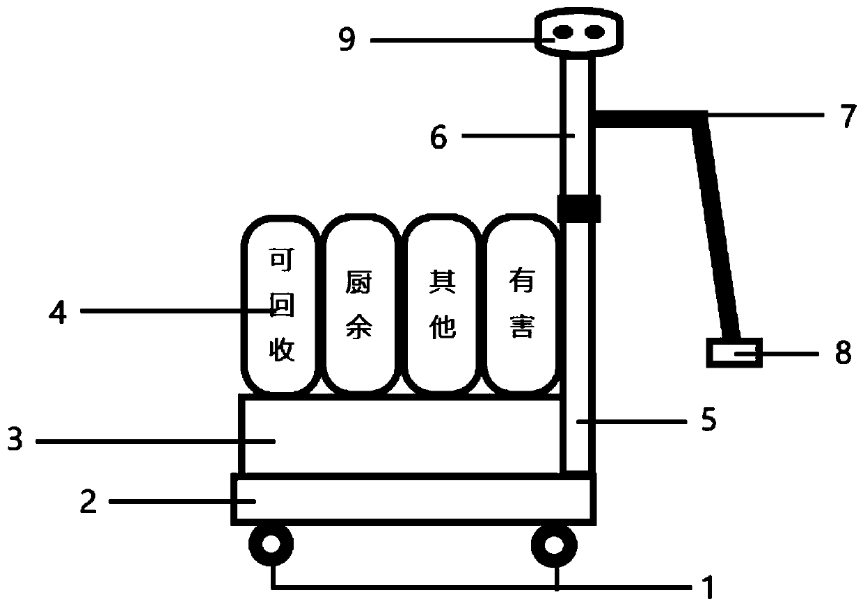 Garbage pickup robot based on visual semantic SLAM (simultaneous localization and mapping)