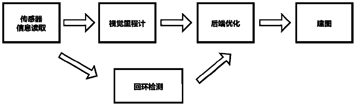 Garbage pickup robot based on visual semantic SLAM (simultaneous localization and mapping)