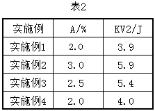 Crack source brittle bead surfacing welding wire for marine titanium alloy and preparation method thereof