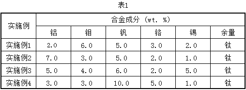 Crack source brittle bead surfacing welding wire for marine titanium alloy and preparation method thereof