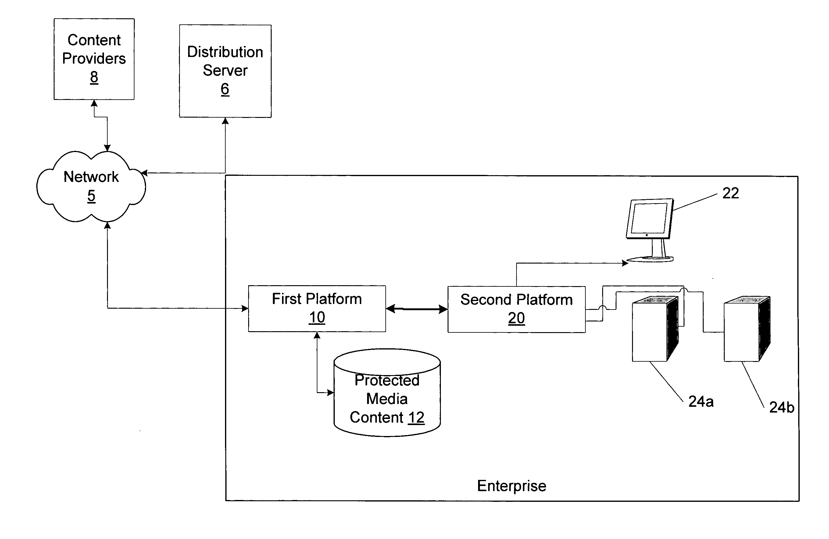 Method and apparatus for distributing media in a pay per play architecture with remote playback within an enterprise