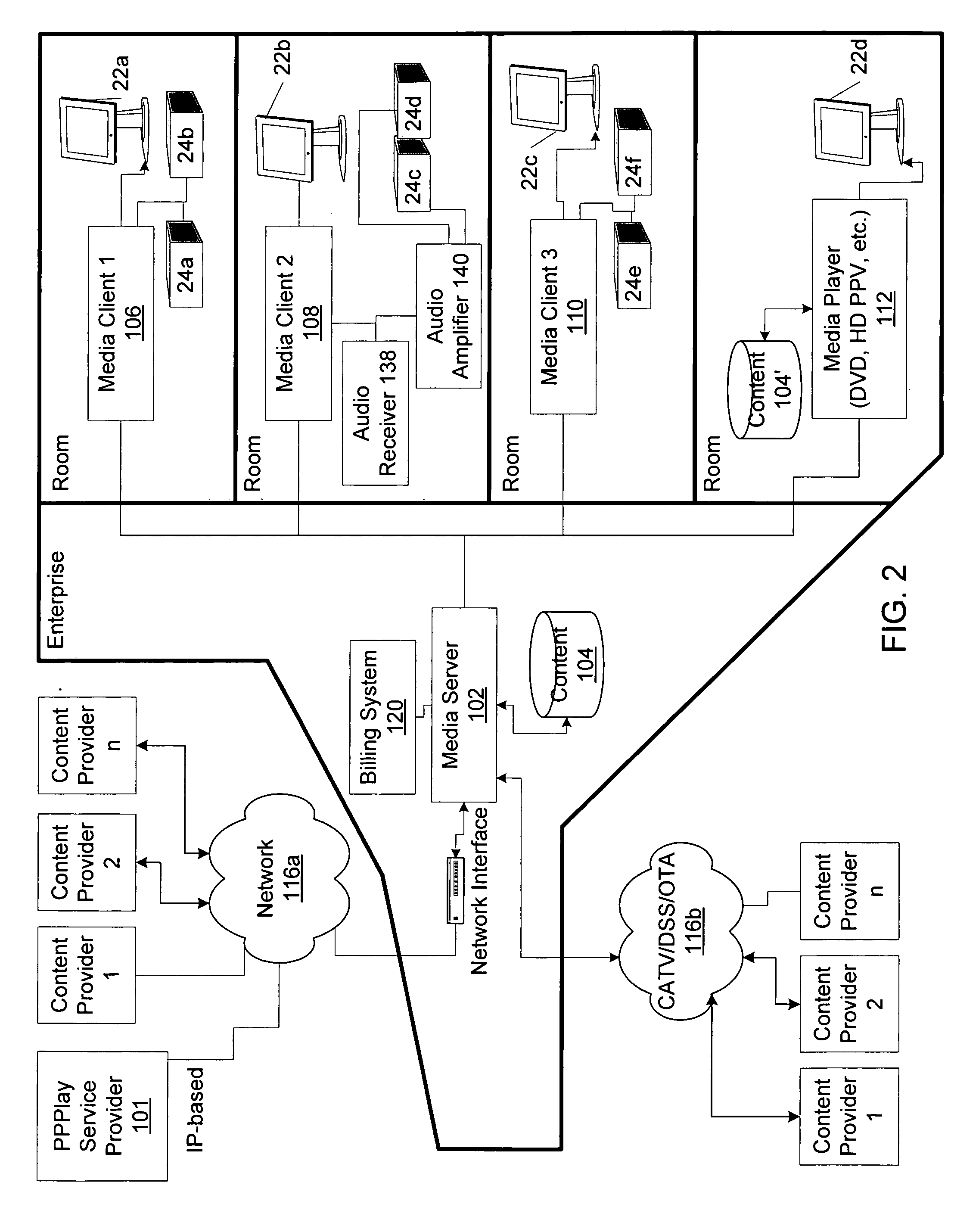 Method and apparatus for distributing media in a pay per play architecture with remote playback within an enterprise