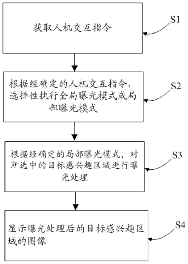 Image exposure imaging method, imaging device and readable storage medium