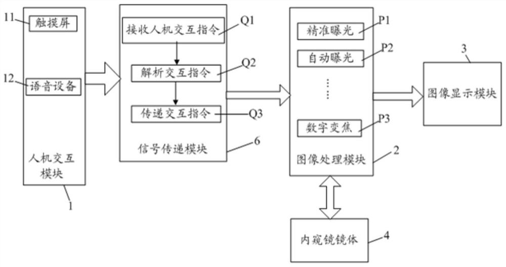 Image exposure imaging method, imaging device and readable storage medium