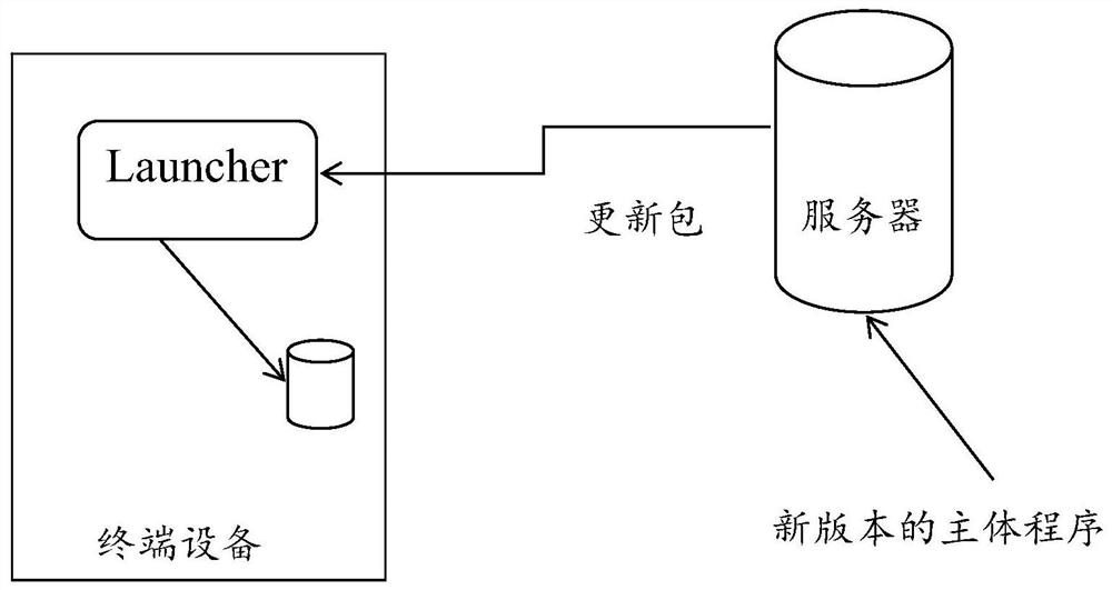 Application updating method and device, equipment and storage medium