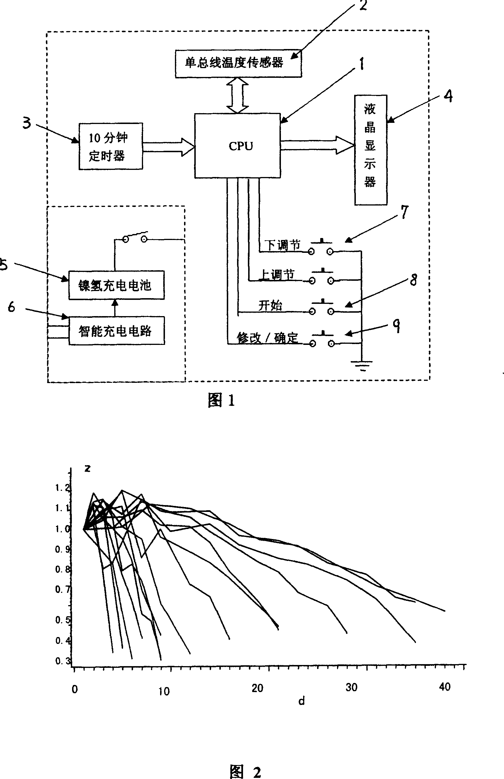 Method for monitoring storage life of blood