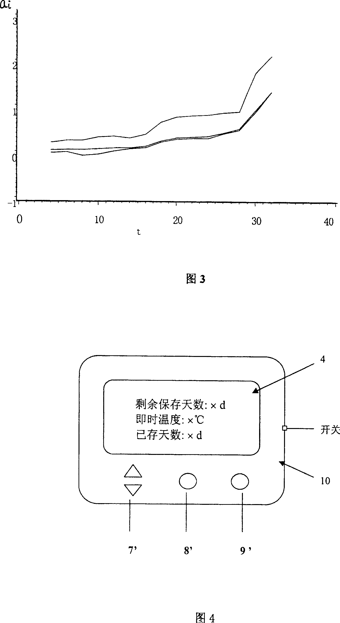 Method for monitoring storage life of blood