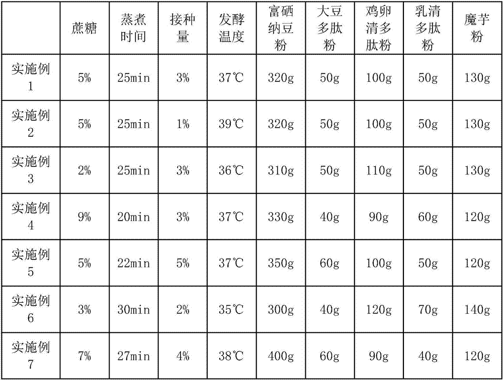 Polypeptide natto powder and preparation method thereof