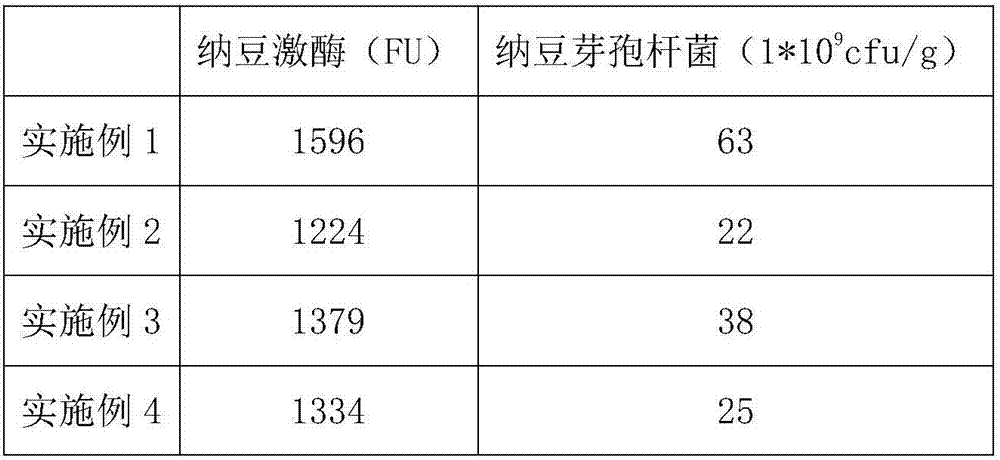 Polypeptide natto powder and preparation method thereof