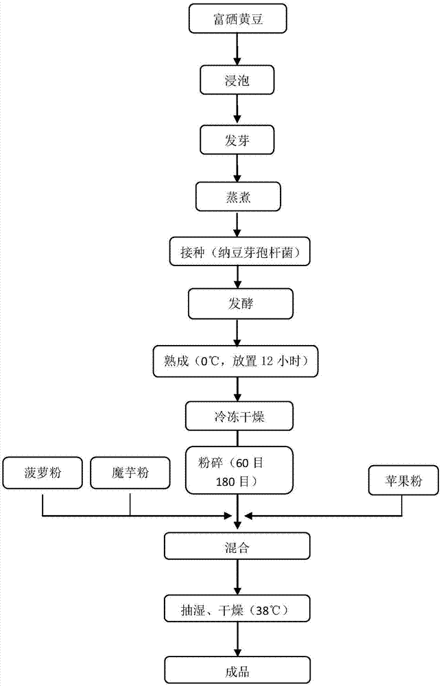 Polypeptide natto powder and preparation method thereof