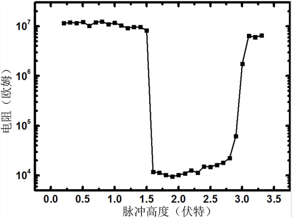 Al-Ge-Te phase-change material for phase change memory