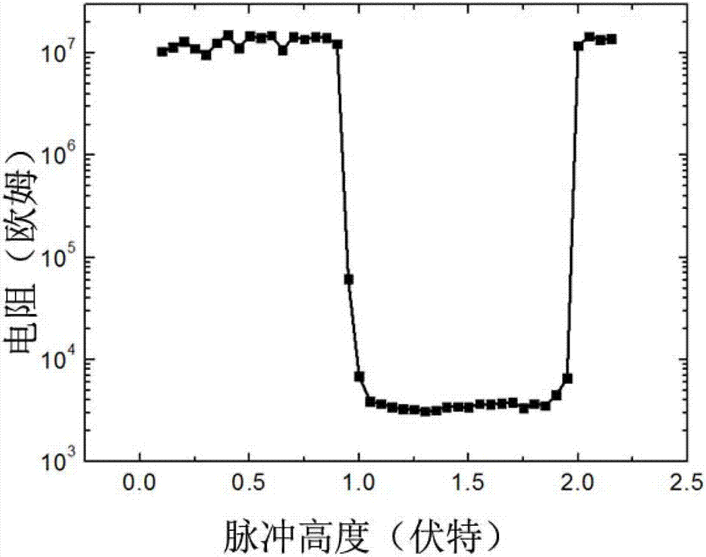 Al-Ge-Te phase-change material for phase change memory