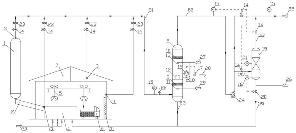 Environment-friendly coke pool closed loading and waste gas treatment integrated system