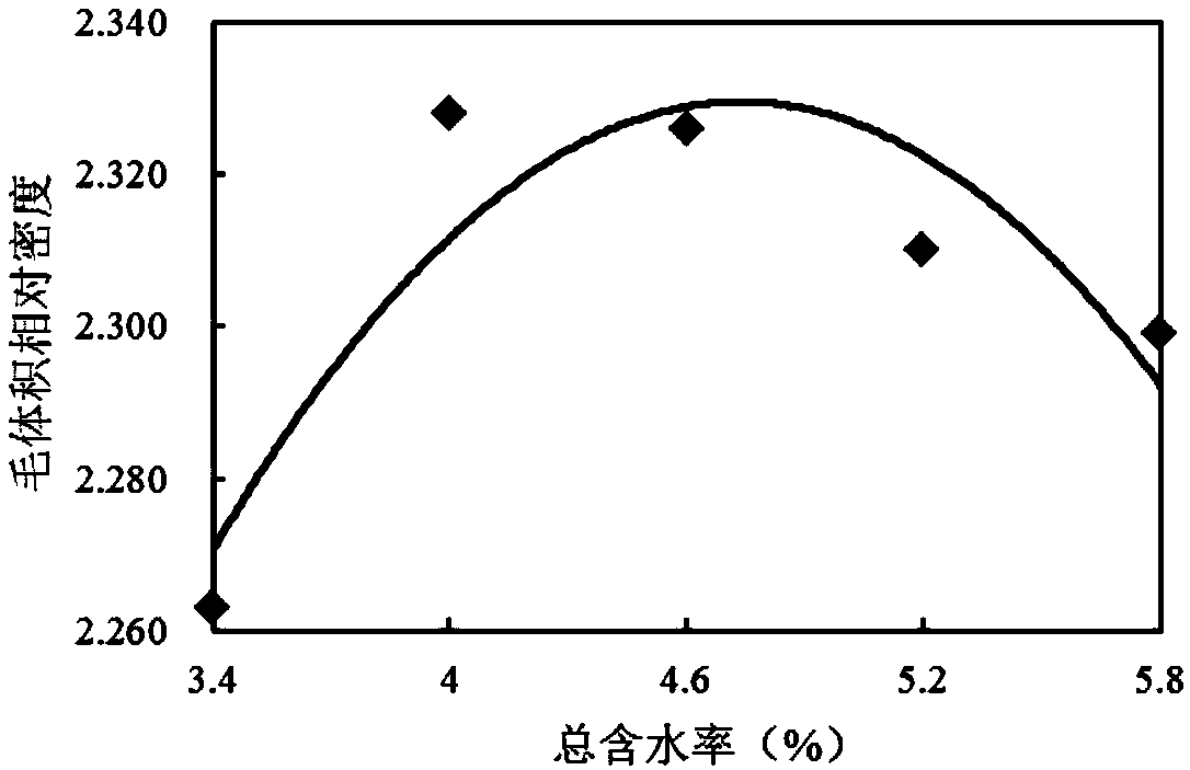 Method for determining optimal dosage of emulsified asphalt in emulsified asphalt mixture